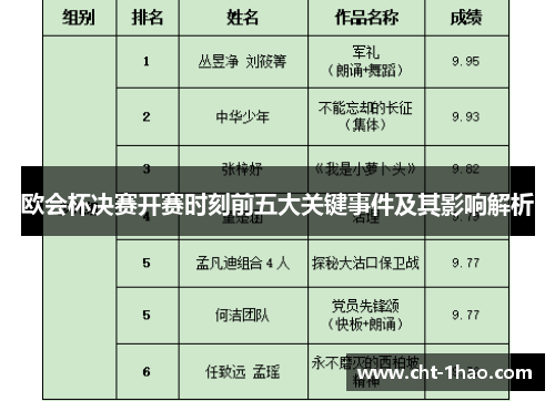 欧会杯决赛开赛时刻前五大关键事件及其影响解析