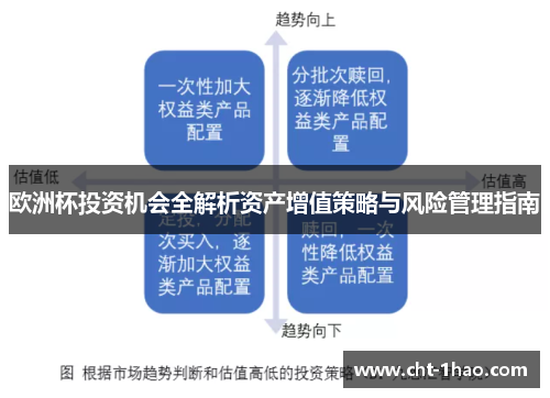 欧洲杯投资机会全解析资产增值策略与风险管理指南