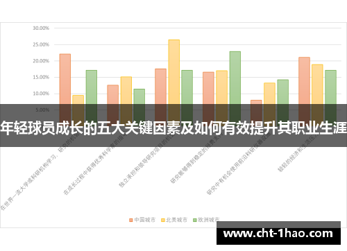 年轻球员成长的五大关键因素及如何有效提升其职业生涯 年轻球员成长的五大关键因素及如何有效提升其职业生涯