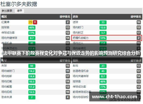 法甲联赛下阶段赛程变化对争冠与保级走势的影响预测研究综合分析 法甲联赛下阶段赛程变化对争冠与保级走势的影响预测研究综合分析