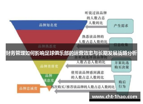 财务管理如何影响足球俱乐部的运营效率与长期发展战略分析