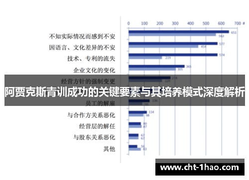 阿贾克斯青训成功的关键要素与其培养模式深度解析
